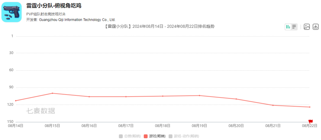 一局游戏不到10分钟，沐瞳曝光了一款另类的生存撤离游戏