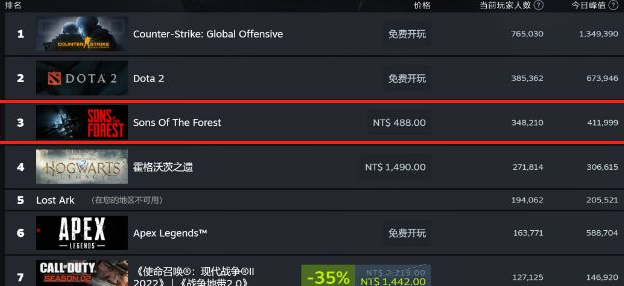 上线24小时卖出200万份，或许它才是今年的最大黑马？