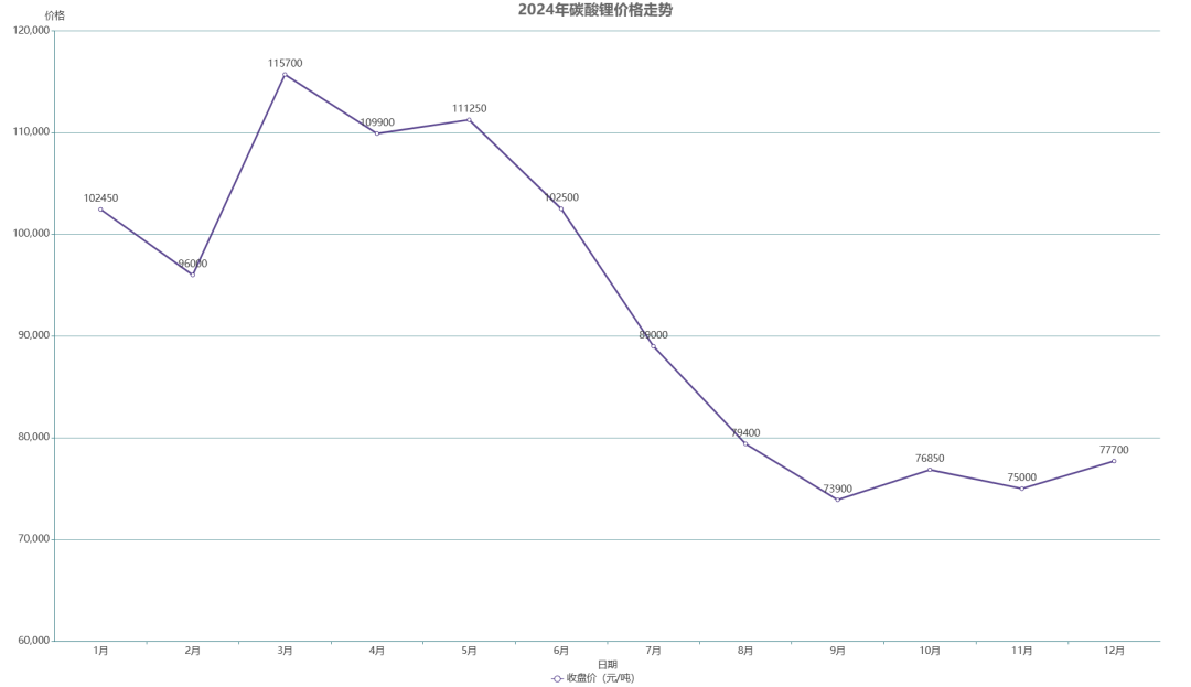 宁王入“港”出海