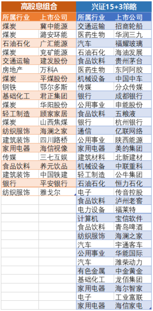 如何看待2024年盛行的高股息策略？