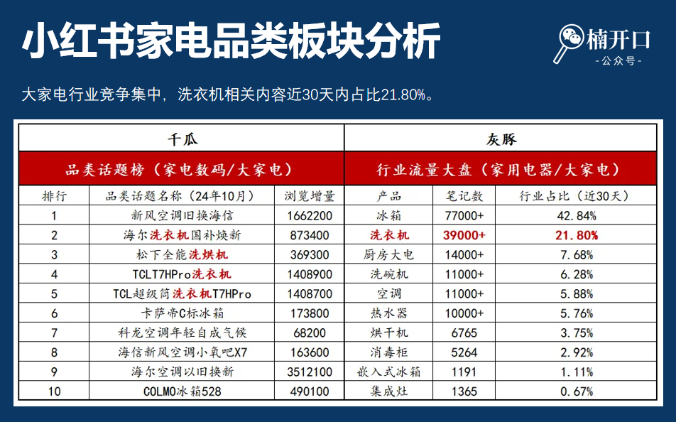 高客单产品怎么卖？只需解决这3个问题！