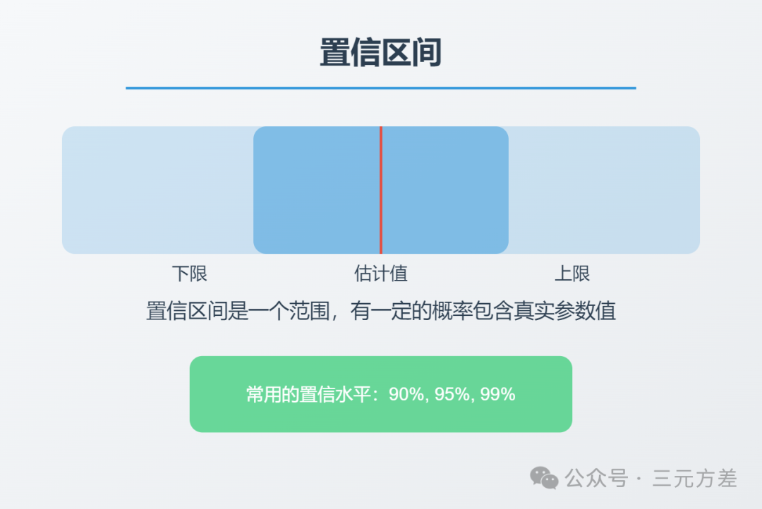 数据分析思维清单27/50：推断统计