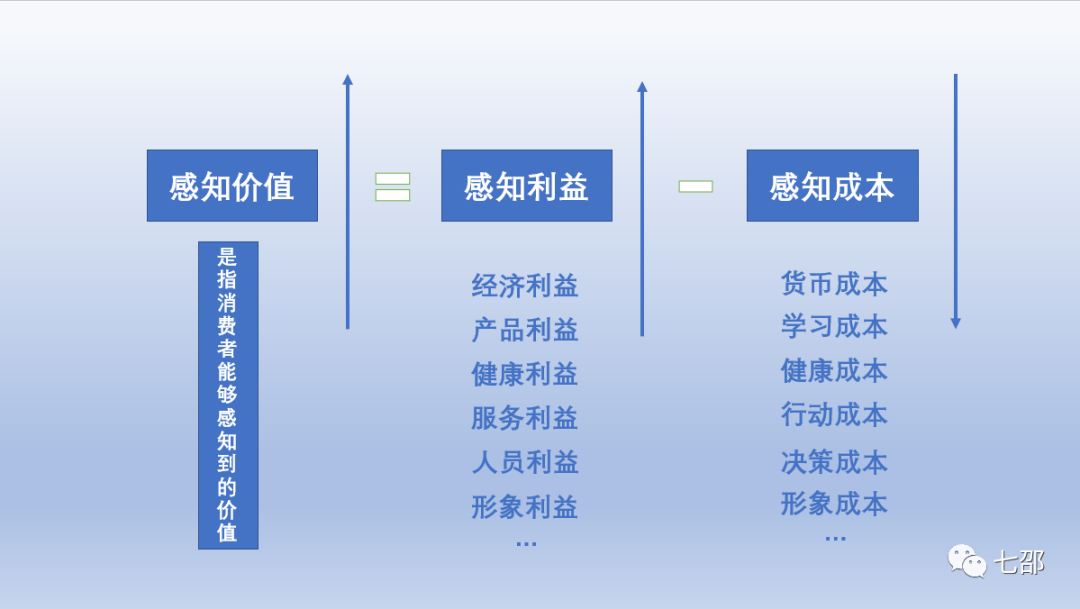 电服牛选：电商资讯，电商培训、电商运营,,广告营销,七邵,品牌,策略,营销