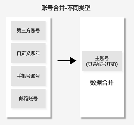 电服牛选,用户运营,梦想家阿境,产品,用户研究