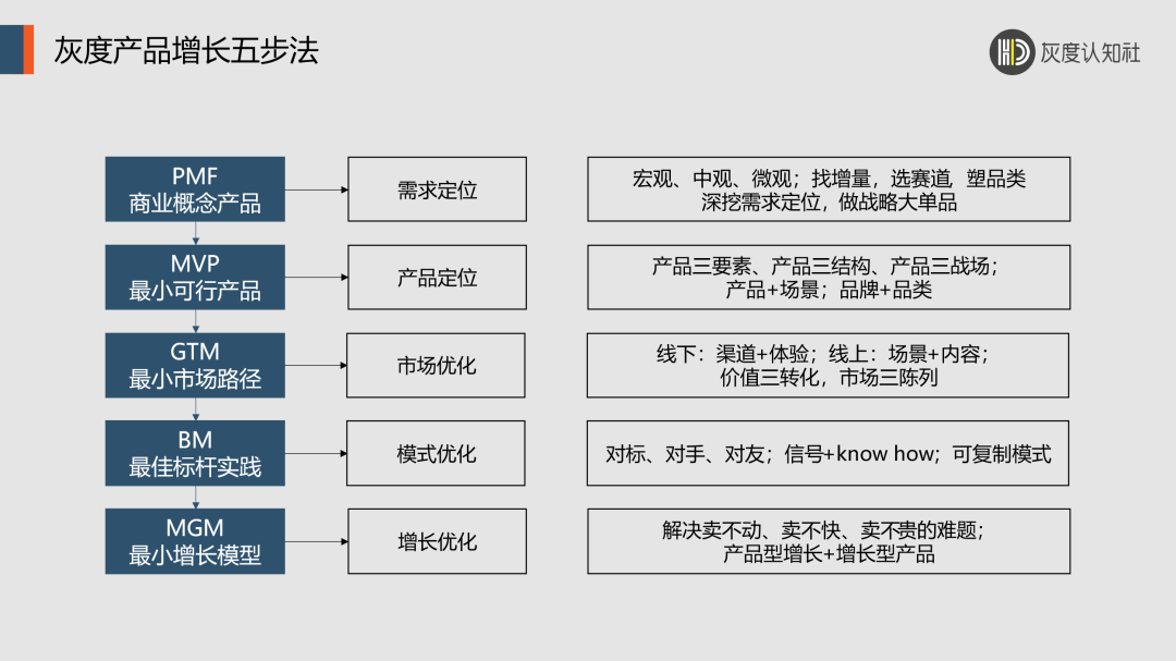 低流量时代的破局策略