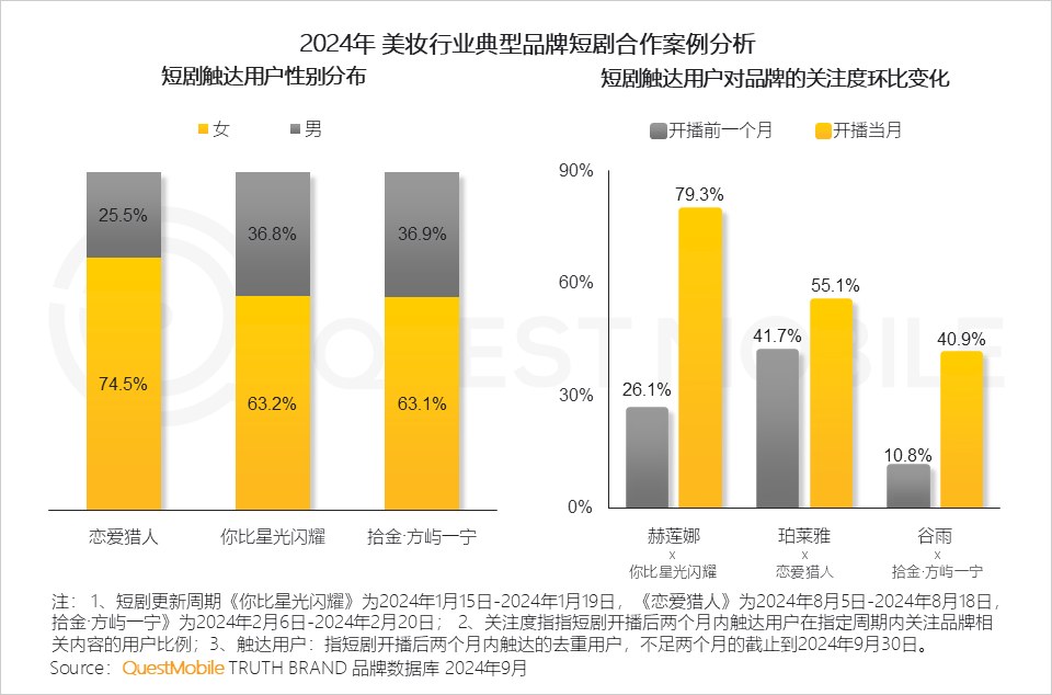 2024中国互联网核心趋势报告