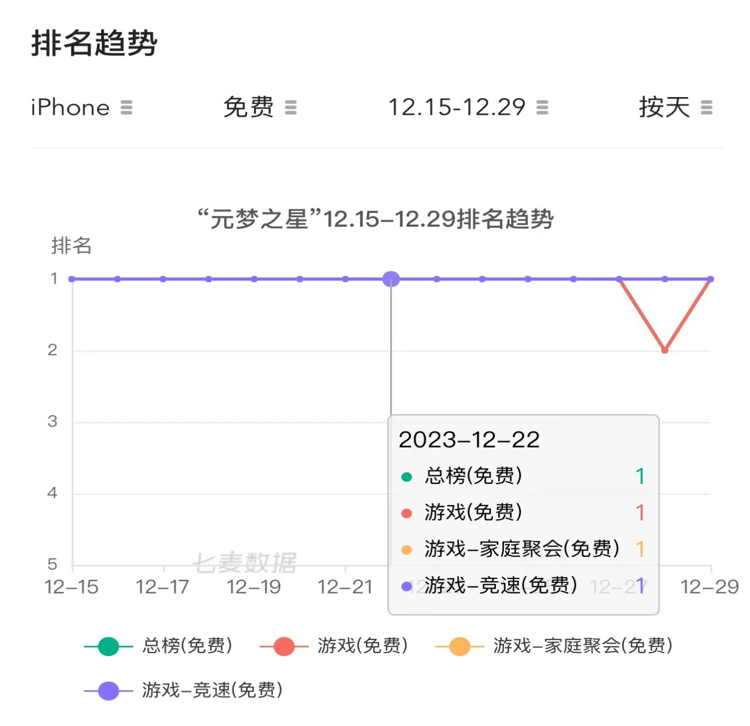 当元梦之星打出电竞牌，才发现真的来到无人攀登的高地