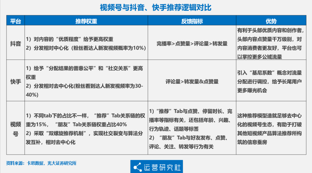 鸟哥笔记,行业动态,运营研究社,战略思考,未来趋势,微信,微信运营,微信