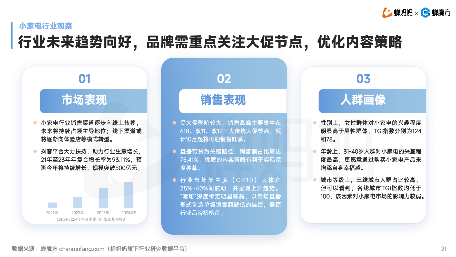 规模或将超500亿元，「小家电」即将迎来新一轮爆发