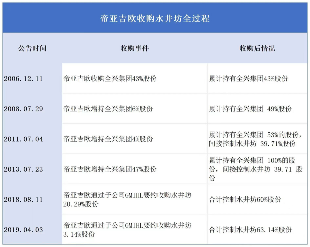 外资控股下的水井坊该如何突围？