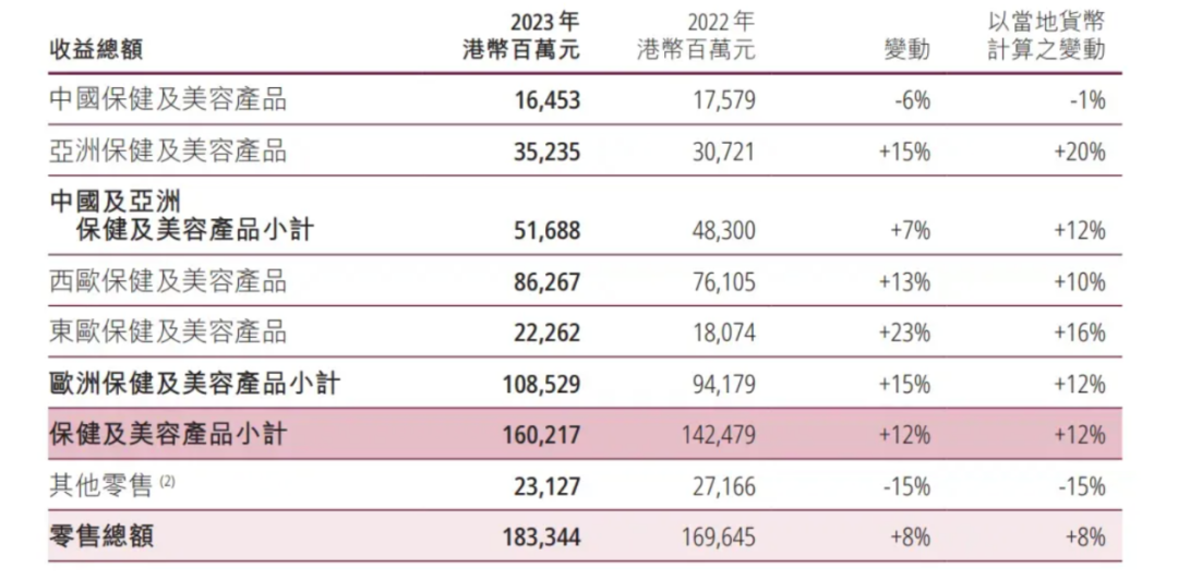 屈臣氏或酝酿一千亿IPO，李嘉诚有望再度冲刺亚洲首富？