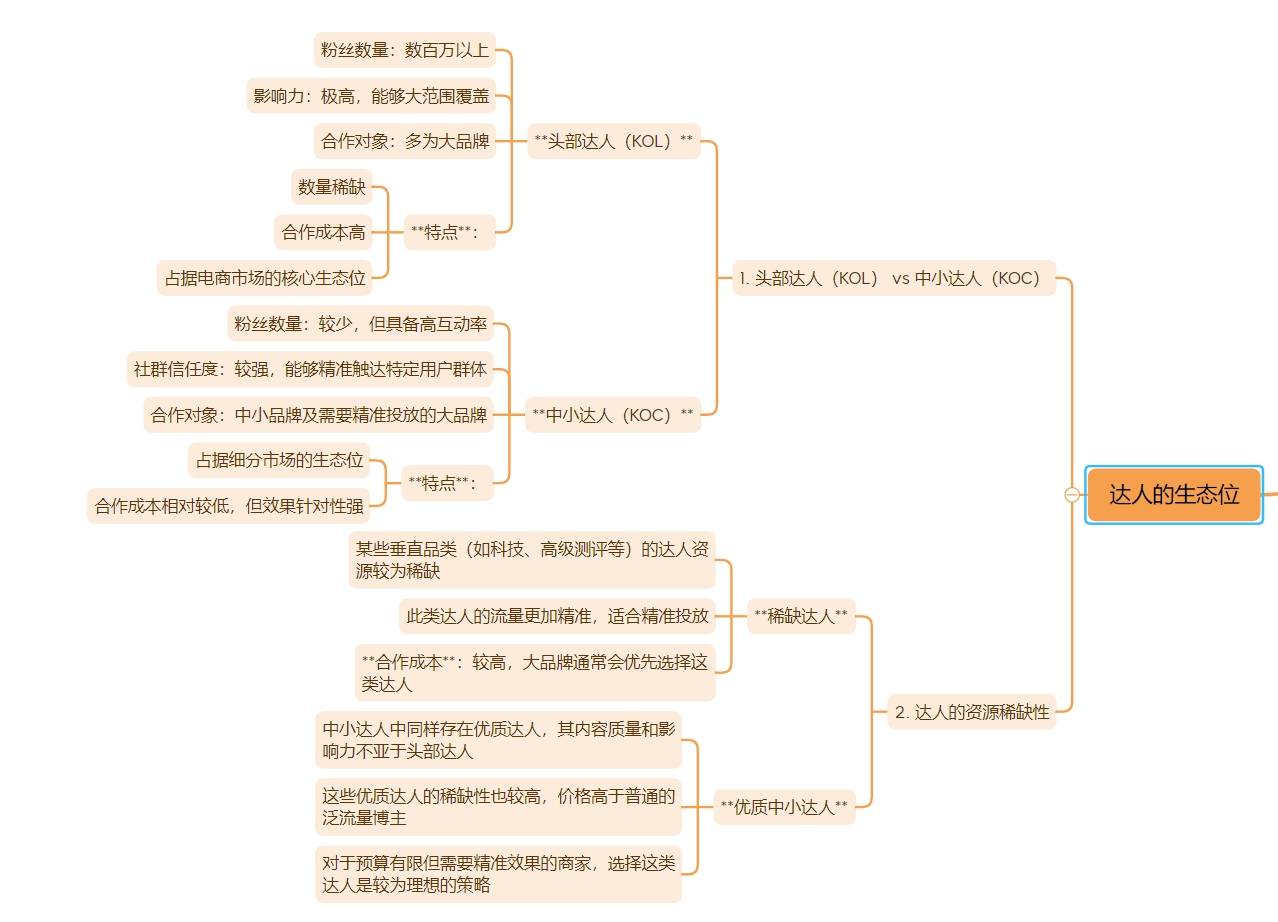 不夸张的说，海外投放达人水很深