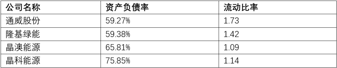 280亿逆势扩产，通威股份凭什么？