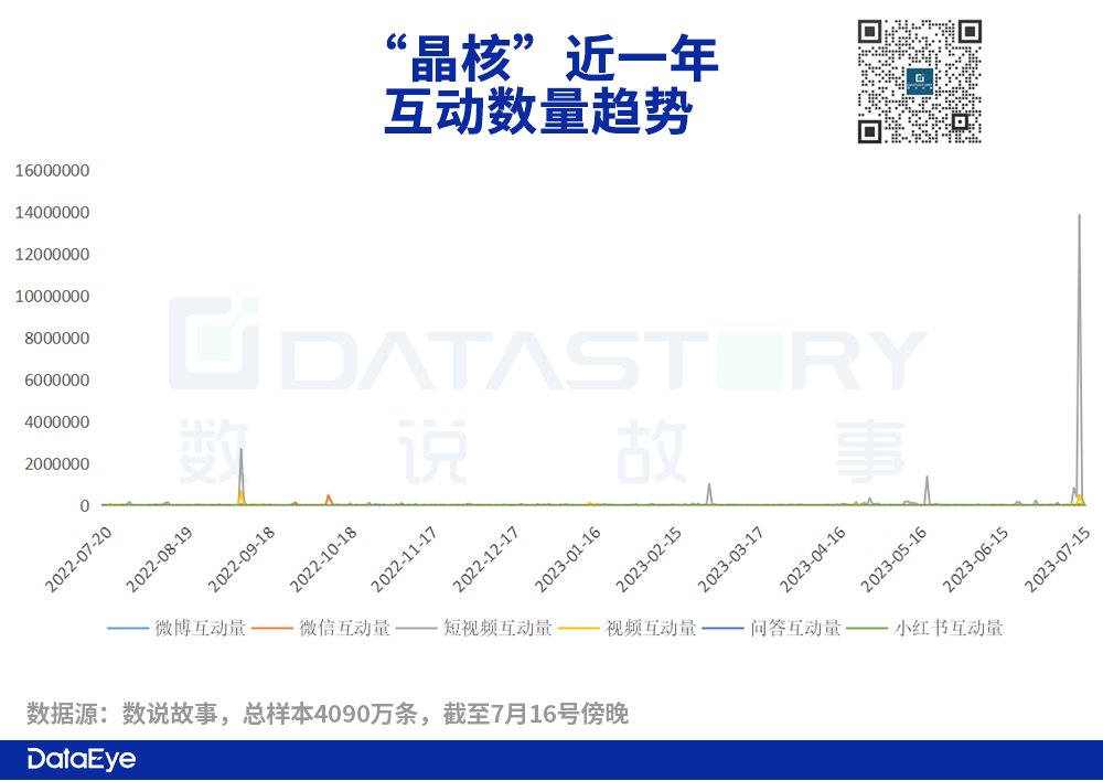 全网最详细！《晶核》首日iOS 600万+，学网易打法，抢腾讯DNF用户？