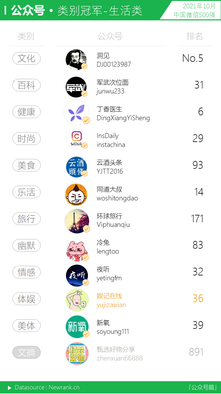 鸟哥笔记,短视频,新榜,微信生态,视频号,短视频,视频号,短视频