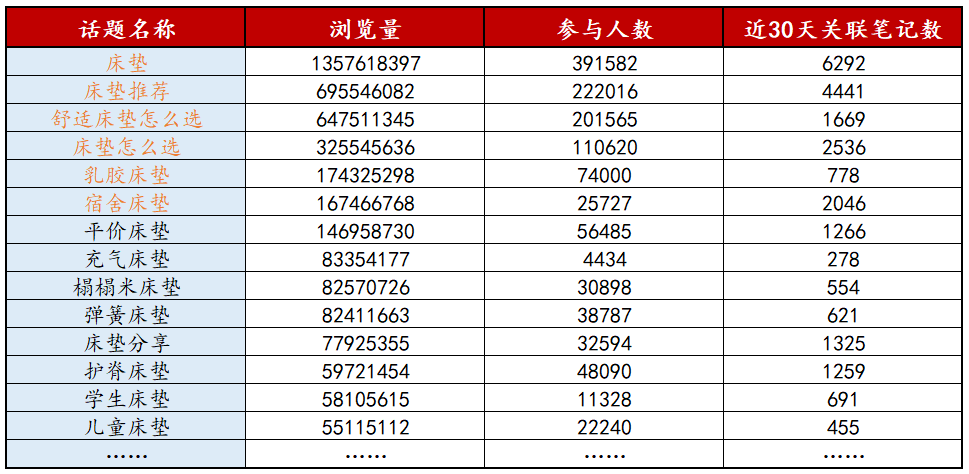 流量变少，种草效果差？附小红书破圈营销策略全案！