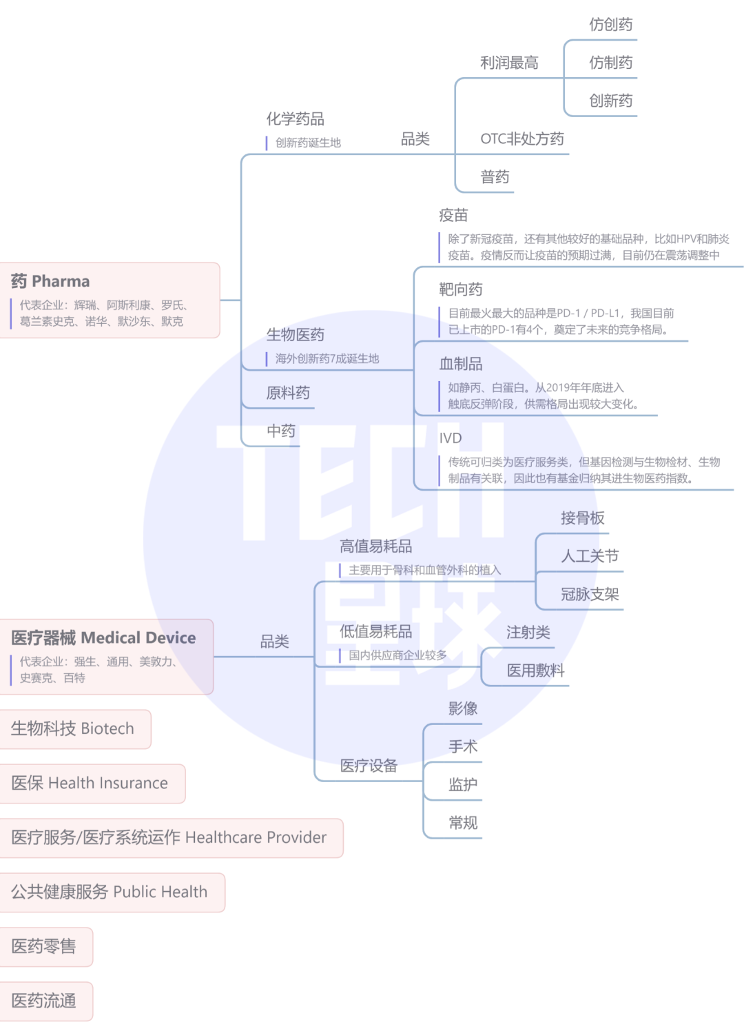 鸟哥笔记,创投金融,Tech星球,医药,行业研究,市场动态 鸟哥笔记,创投金融,Tech星球,医药,行业研究,市场动态