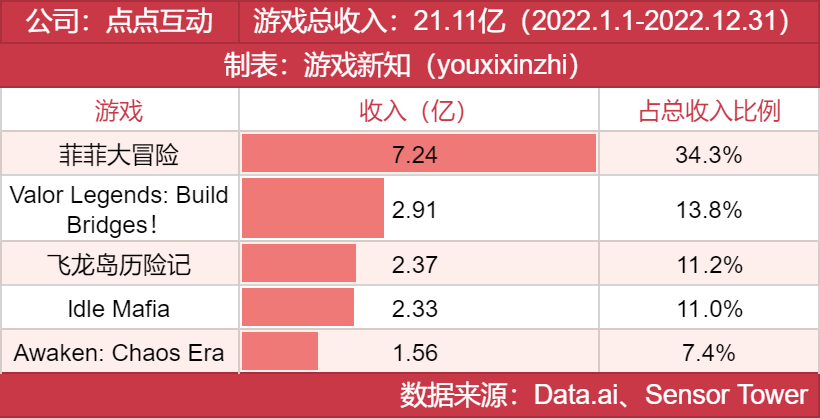 年度发行商大奖发布，他们都有哪些王牌？