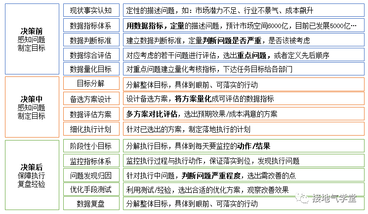 從拍腦袋到數(shù)據(jù)支持決策，這個分析師是怎么做到的？