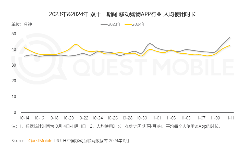 QuestMobile 2024年双十一洞察报告