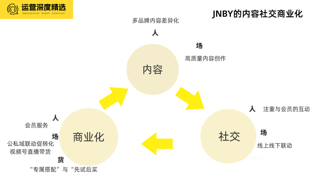 2024品牌全域经营年度十大案例（下）