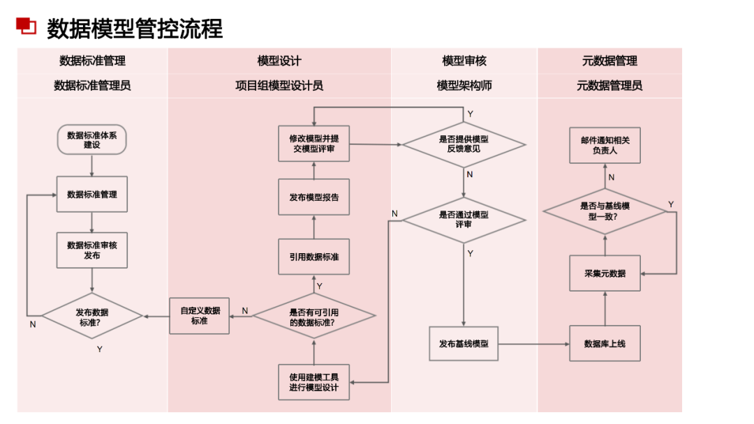 數(shù)據(jù)治理與數(shù)據(jù)指標(biāo)庫規(guī)劃指南