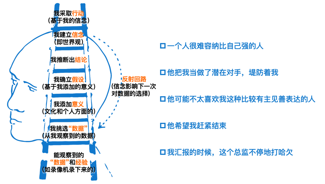 左谦：很多高管团队开会都需要“护场”