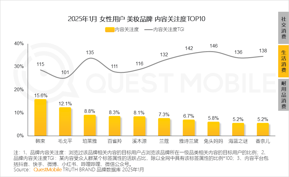 6.24億她力量釋放三大消費力量，催生多元消費形態(tài)！