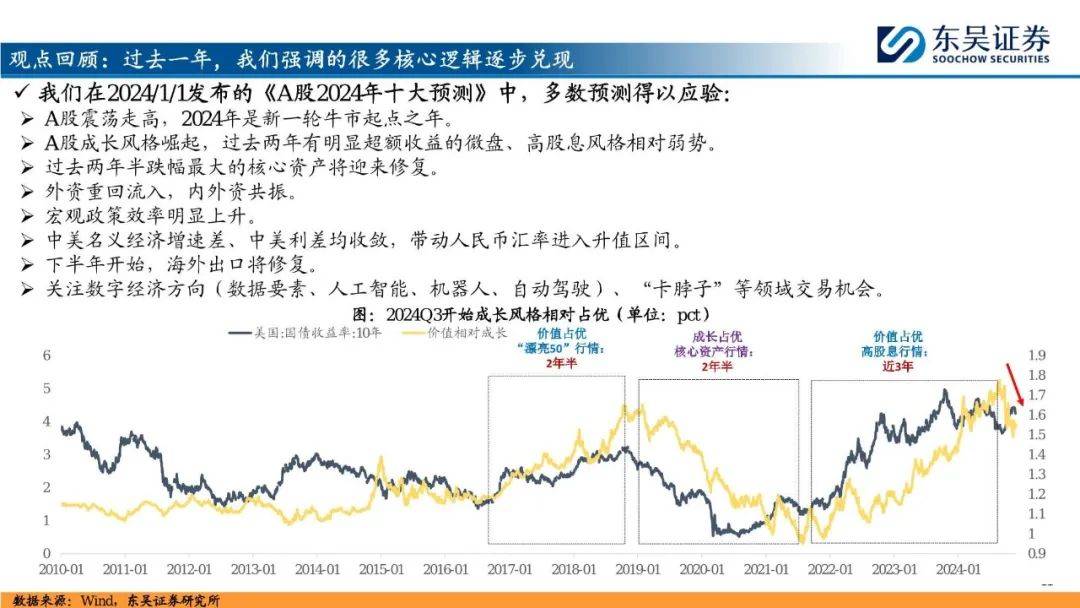 2025年A股投资策略展望：“内循环牛”和“科技成长牛”