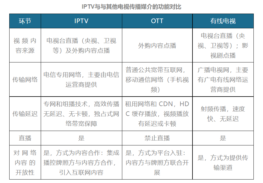 客廳經濟迎來拐點，IPTV自制劇玩轉家庭營銷