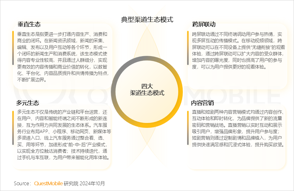 2024中国互联网核心趋势报告