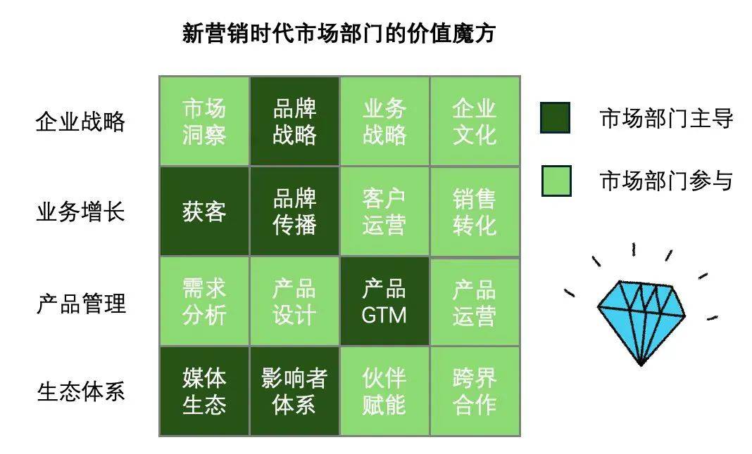 写给CEO的市场营销说明书