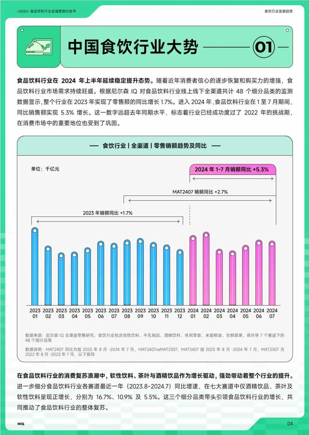 2024食品饮料七大赛道全域营销白皮书