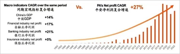 数量和质量双提升，中国平安静待市场重估