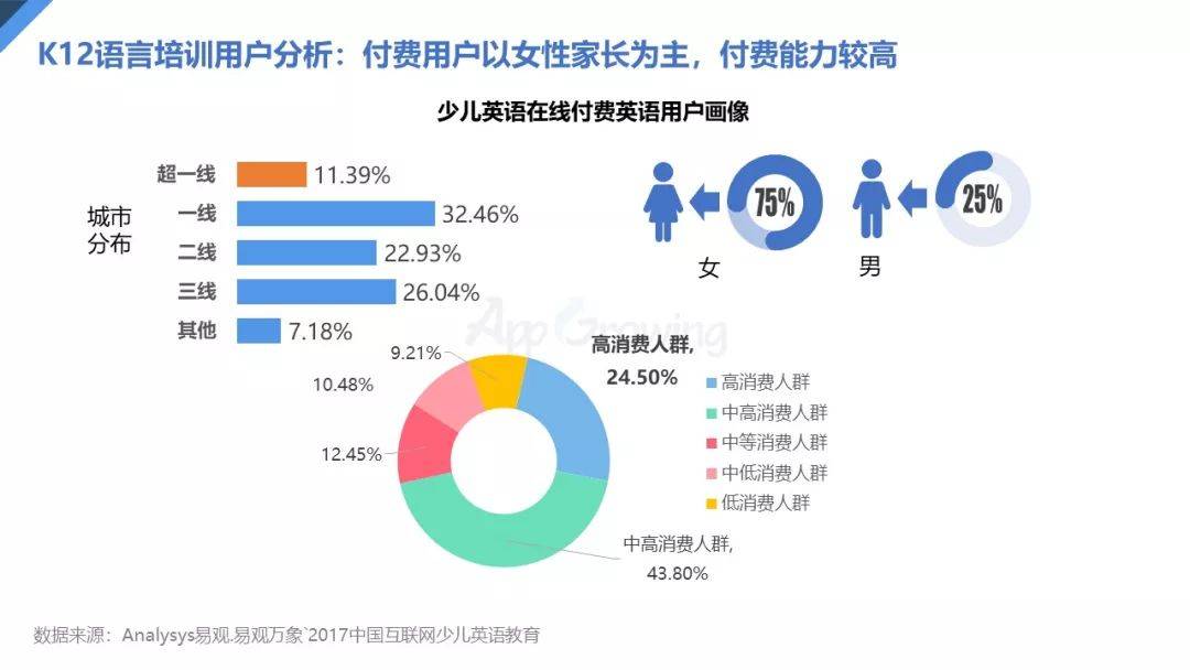 2018年中国教育行业买量趋势分析报告