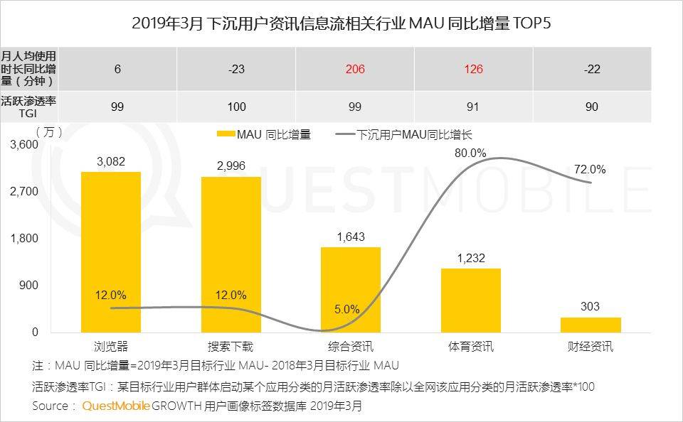 鸟哥笔记,行业动态,QuestMobile,互联网,行业动态