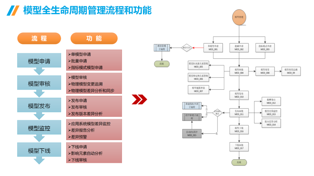 數(shù)據(jù)治理與數(shù)據(jù)指標(biāo)庫規(guī)劃指南