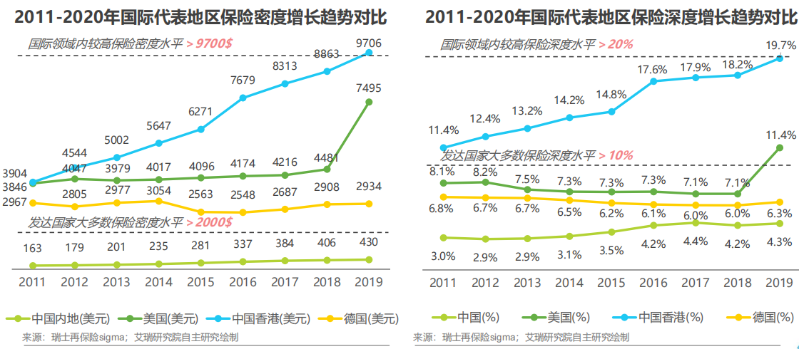 保险科技如何“治愈”保险代理人流失之殇