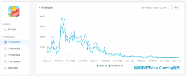 电服牛选：电商资讯，电商培训、电商运营,,广告营销,App Growing,广告,广告营销