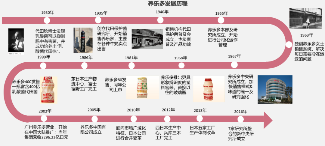 这家日本饮料巨头，如何凭借一个菌株爆火百年？