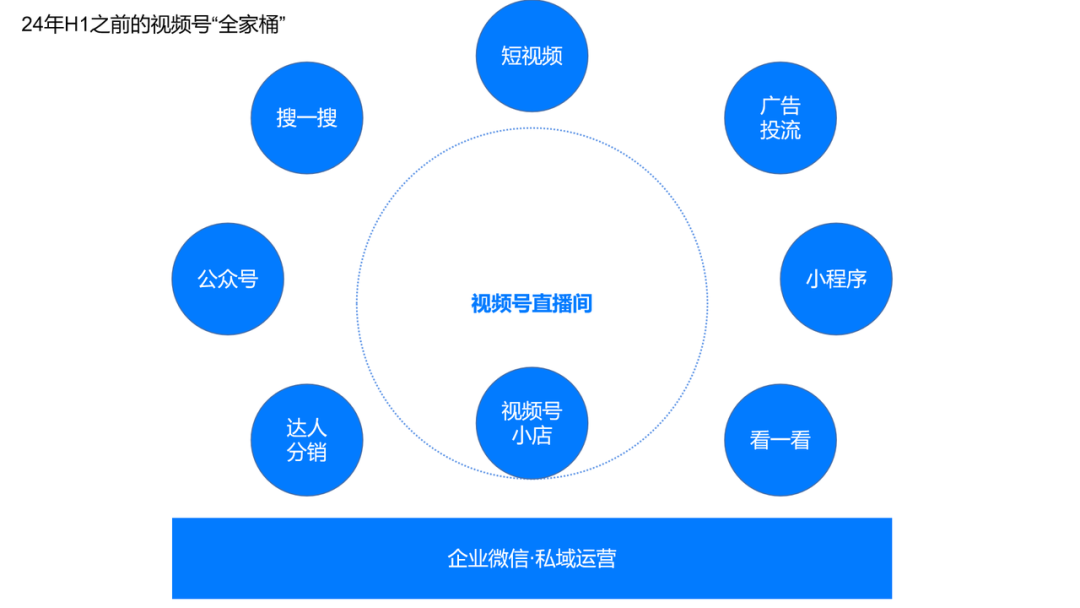 视频号小店升级为微信小店：如何布局微信电商的黄金10年？