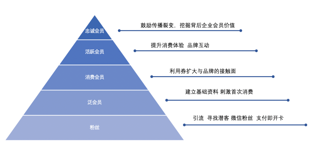 鸟哥笔记,品牌策略,hanni,品牌营销,消费场景,消费人群