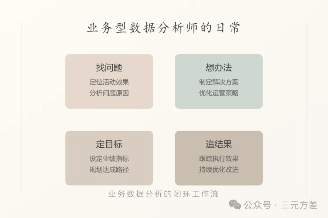 数据分析师有3种类型，你适合哪种？