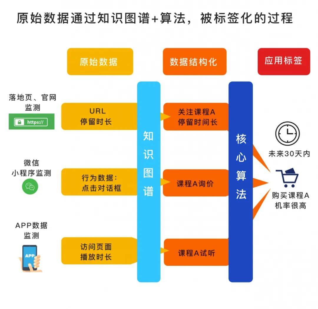 电服牛选：电商资讯，电商培训、电商运营,,广告营销,Agnes Zhang,策略,案例,营销