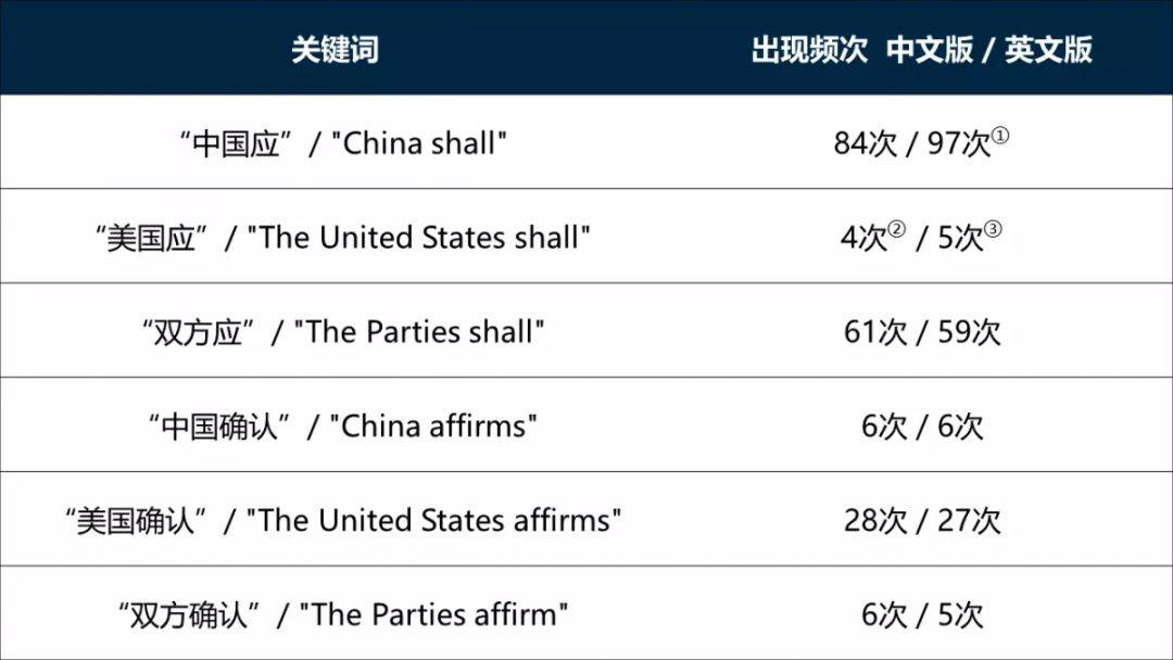 美国2020年新出生人口_美国人口分布图(2)