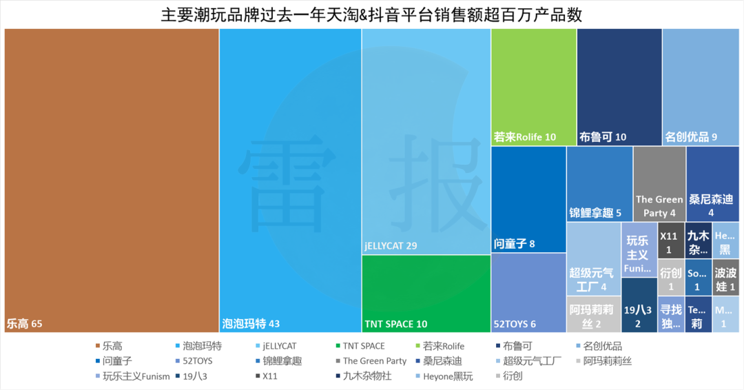 数读2024：222个热销潮玩，三大巨头占去六成，剩下的被谁夺去？｜雷报