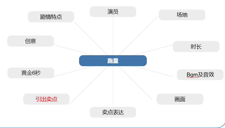 巨量广告升级版来了！哪些新变化与你息息相关？