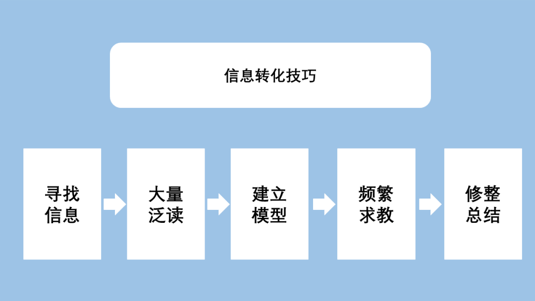 鸟哥笔记,职场成长,啊庄,转行,成长,职场