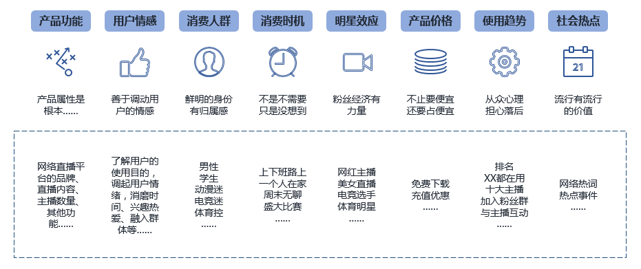 鸟哥笔记,信息流,熊局长,物料,落地页,创意