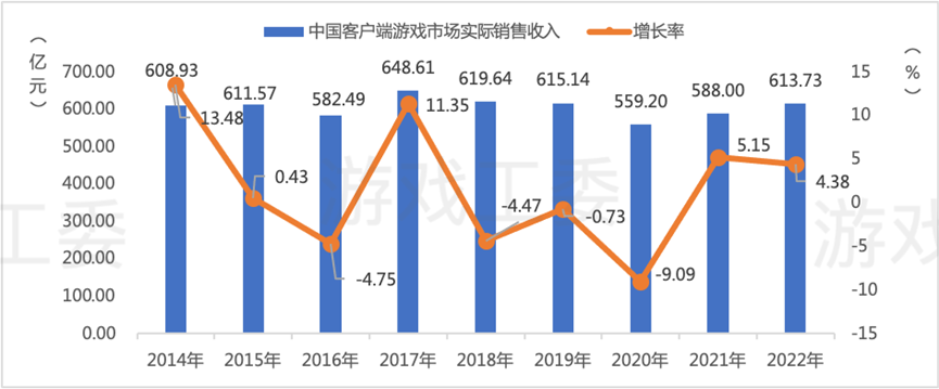 2023年，端游套了件“复活甲”